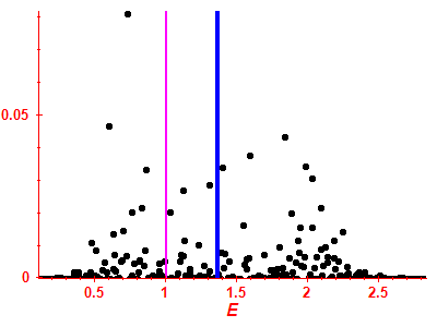 Strength function